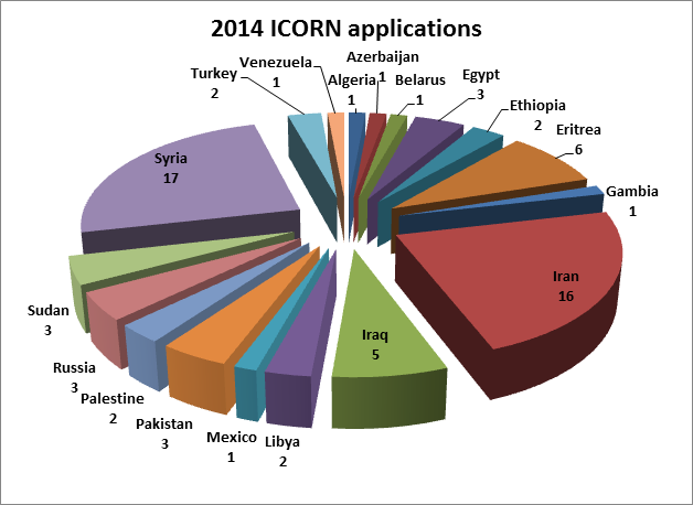 ICORN applications 2014. Photo.
