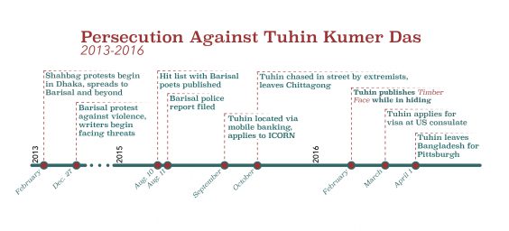 Persecution against Tuhin Kumer Das. Graphics: Nathan Deron. Photo.